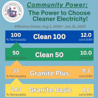 Chart showing the various rates for community power options